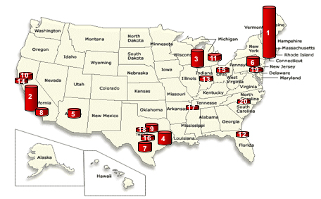 Most Populous US Cities